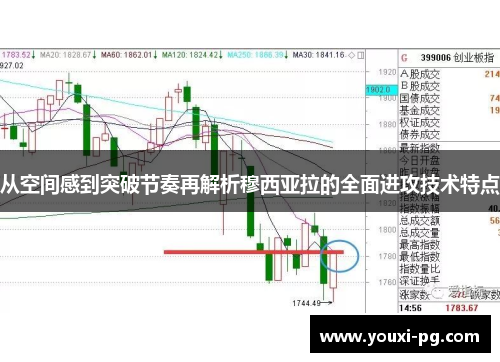 从空间感到突破节奏再解析穆西亚拉的全面进攻技术特点
