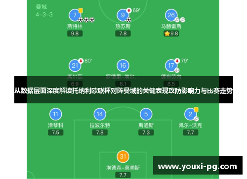 从数据层面深度解读托纳利欧联杯对阵曼城的关键表现攻防影响力与比赛走势 从数据层面深度解读托纳利欧联杯对阵曼城的关键表现攻防影响力与比赛走势