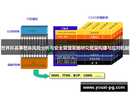 世界杯赛事整体风险分析与安全管理策略研究框架构建与应对机制 世界杯赛事整体风险分析与安全管理策略研究框架构建与应对机制