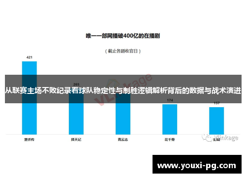 从联赛主场不败纪录看球队稳定性与制胜逻辑解析背后的数据与战术演进