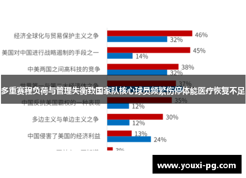 多重赛程负荷与管理失衡致国家队核心球员频繁伤停体能医疗恢复不足