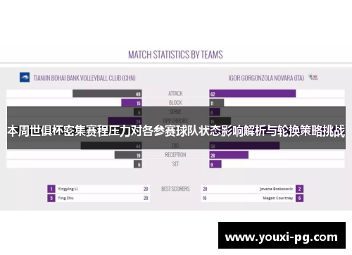 本周世俱杯密集赛程压力对各参赛球队状态影响解析与轮换策略挑战