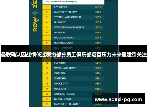 曼联确认因战绩低迷裁撤部分员工俱乐部运营压力未来重建引关注